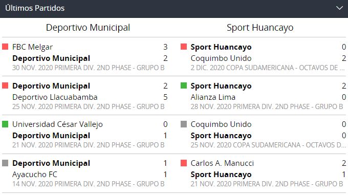 Liga 1 2021 Municipal vs Huancayo