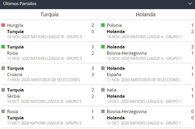 ultimos partidos holland turquia