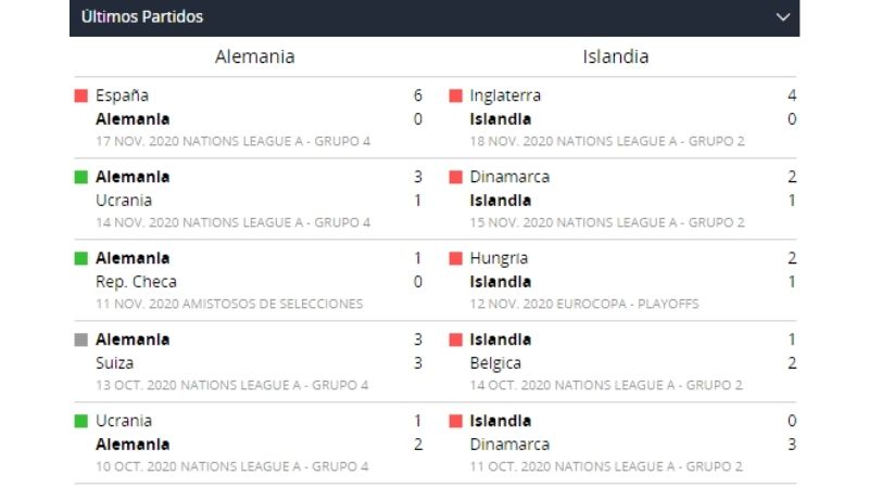 Últimos partidos entre Alemania e Islandia con Betsson