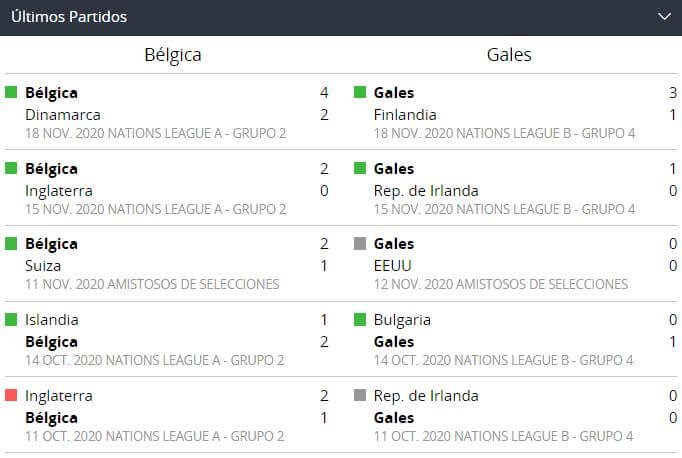 belgica gales partidos