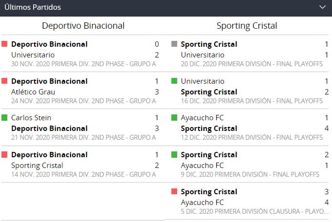 Binacional vs. Sporting Cristal