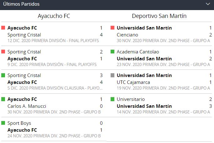 Ayacucho vs. San Martin