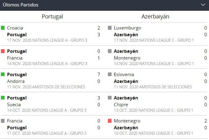 portugal vs azerbaiyan