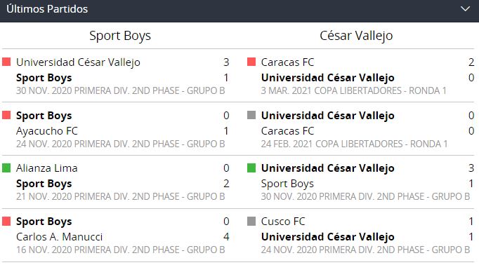 Sport Boys vs. UCV Liga 1