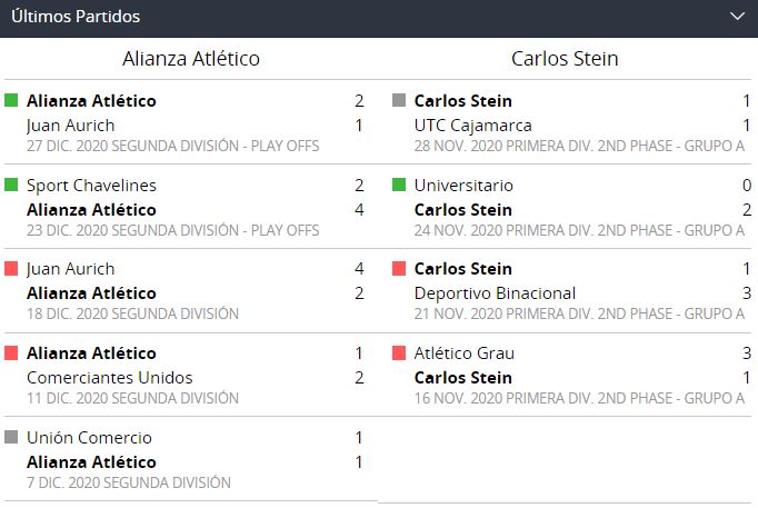 Alianza Atletico vs. Carlos Stein