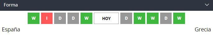 Espana vs Grecia apostar