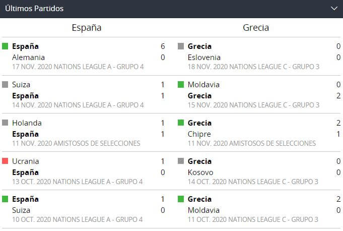 Espana vs Grecia apostar