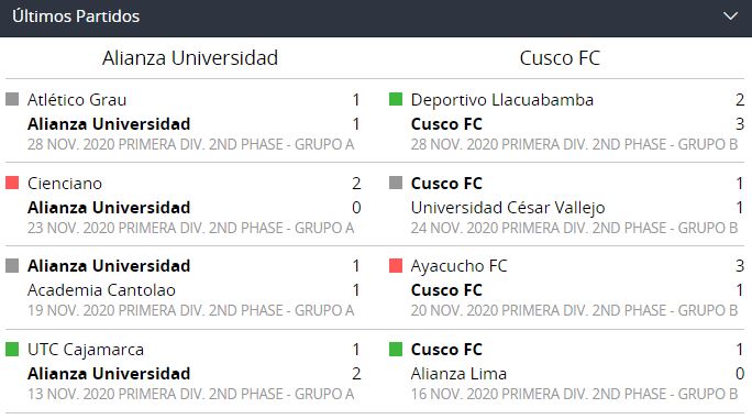 Alianza Universidad vs. Cusco FC