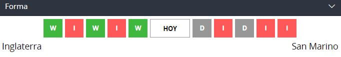 Apostar Inglaterra Fútbol