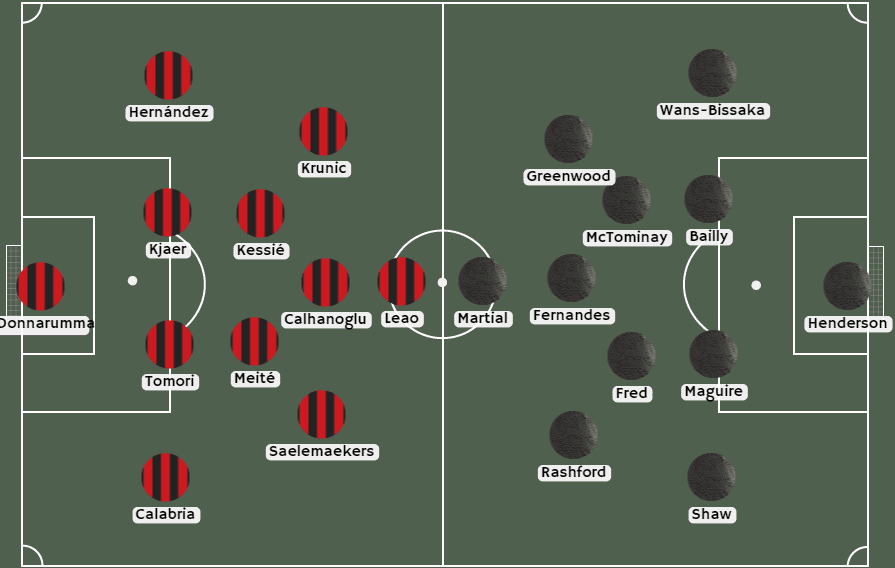 Alineaciones de AC Milán vs Manchester United 
