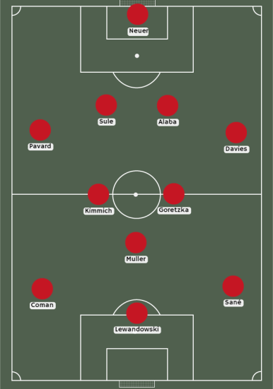 Bayern Múnich