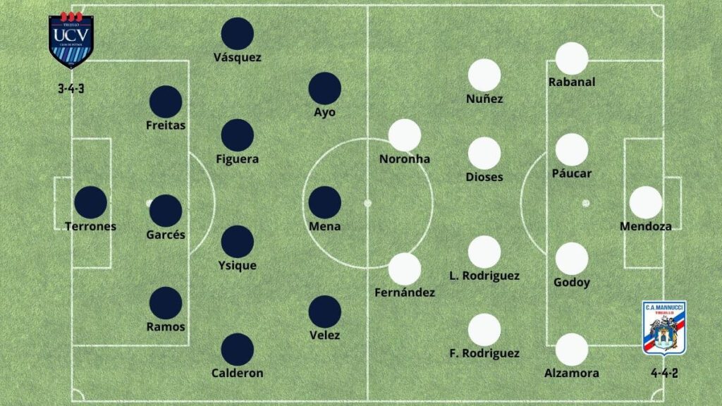 Liga 1 Betsson Apostar UCV vs Carlos Mannucci