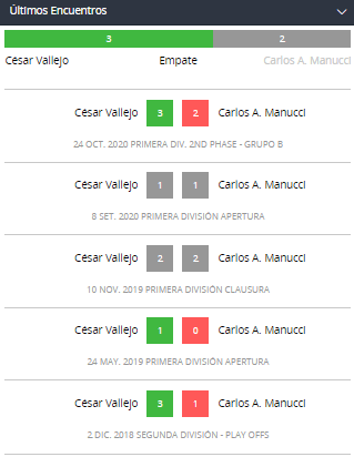 Liga 1 Betsson Apostar UCV vs Carlos Mannucci
