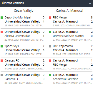 Liga 1 Betsson Apostar UCV vs Carlos Mannucci