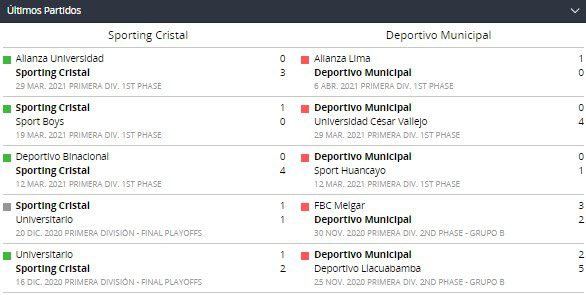 Betsson Perú con la jornada 4 de la Liga 1