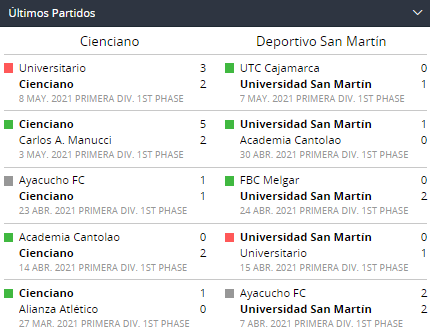 Betsson Perú Cienciano vs San Martin