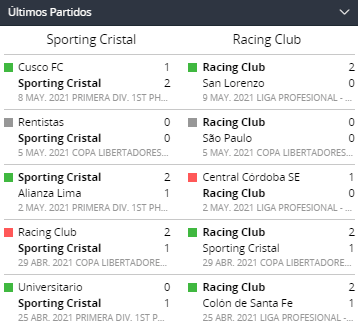 Betsson Sporting Cristal vs Racing