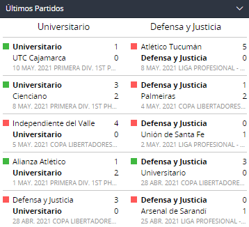 Betsson Universitario vs. Defensa y Justicia