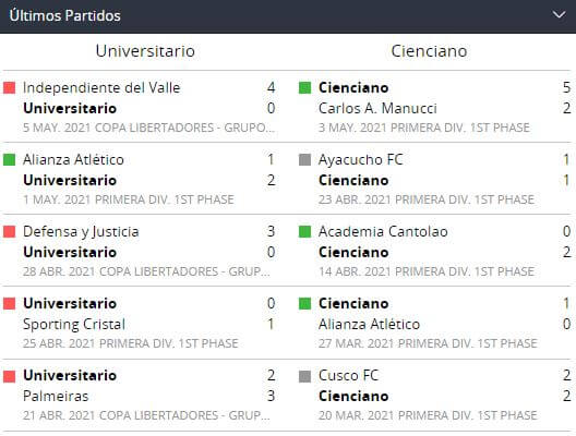 Betsson Perú Universitario Cienciano Pronostico