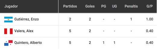 Betsson Perú