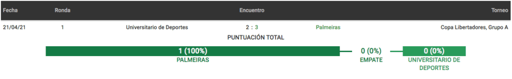 Betsson Perú