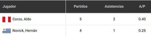 Betsson Perú