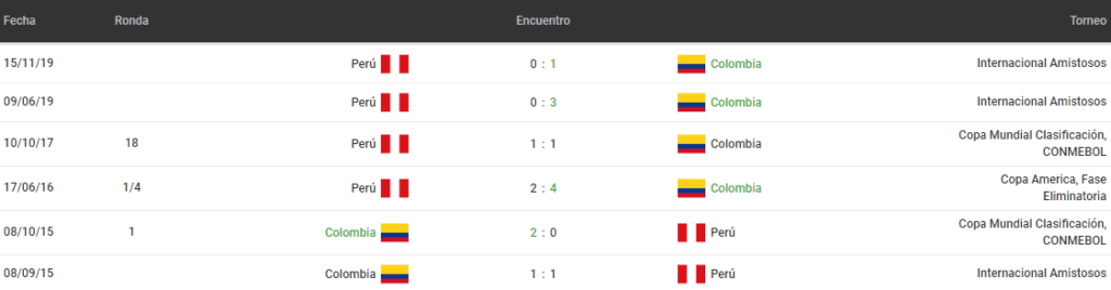 Betsson: Perú vs Colombia