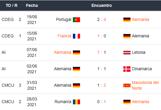 Betsson Perú Alemania vs Hungría