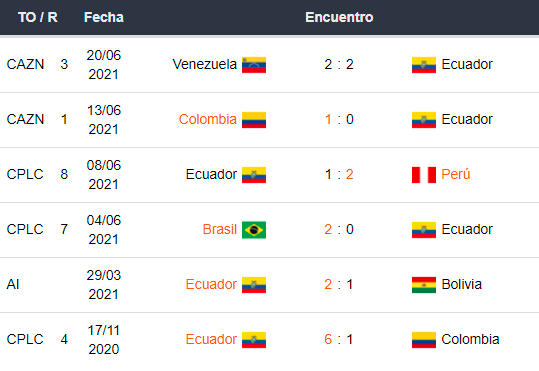 Betsson Perú Apostar en Copa América Ecuador vs Perú
