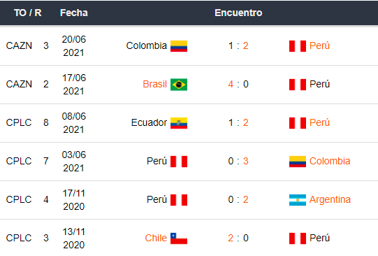 Betsson Perú Apostar en Copa América Ecuador vs Perú