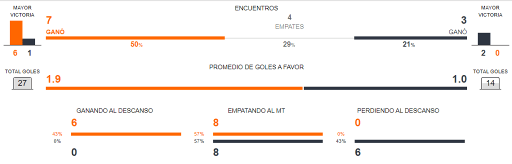 Argentina vs Ecuador