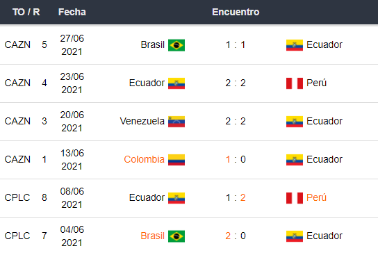 Argentina vs Ecuador