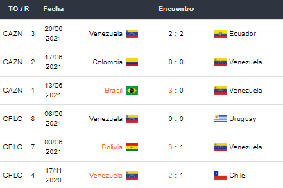 Venezuela vs Perú