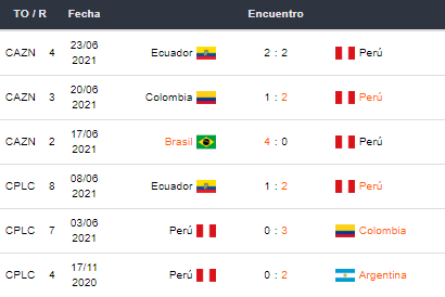 Venezuela vs Perú