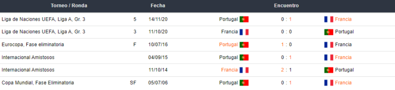 Portugal vs Francia