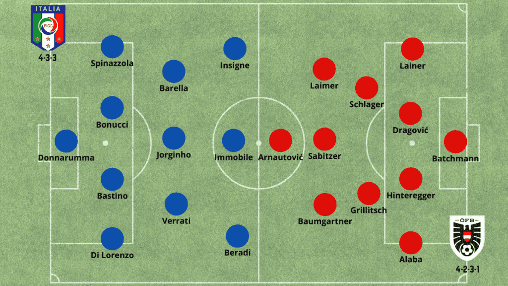 Italia vs Austria