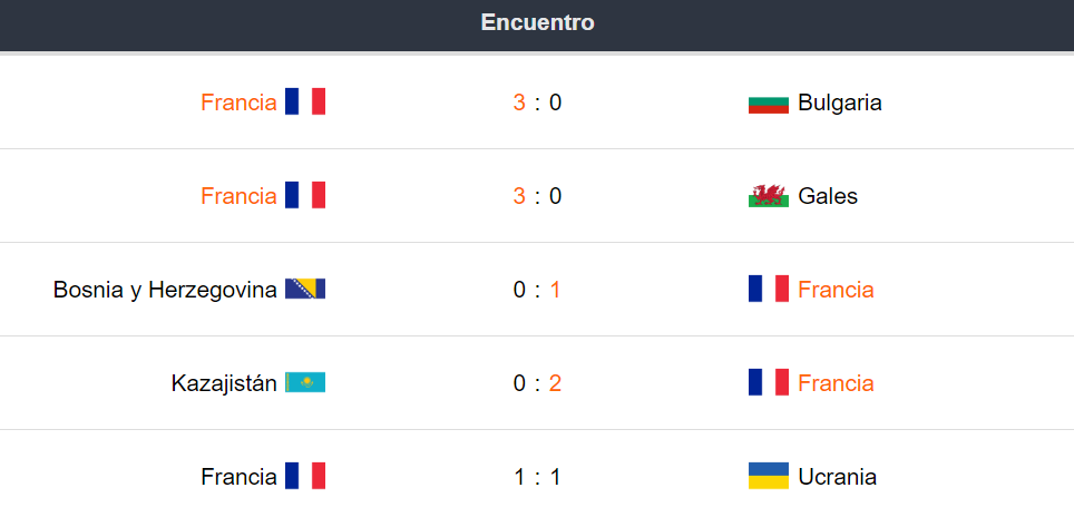 Francia vs Alemania - Últimos partidos de Francia