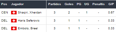 Francia vs Suiza