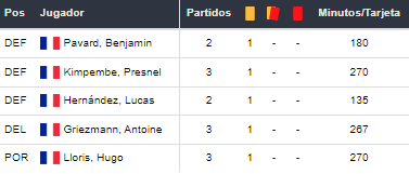Francia vs Suiza