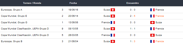 Francia vs Suiza