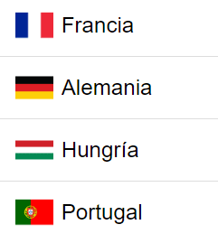 Eurocopa Grupo F