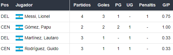 Argentina vs Ecuador