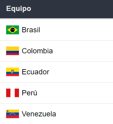 Betsson Copa América Sponsor