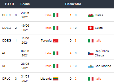 Italia vs Austria