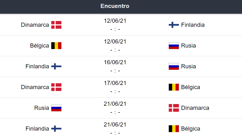 Partidos Eurocopa Grupo B