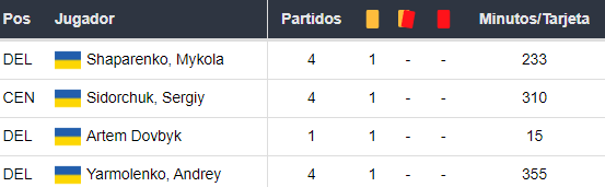 Ucrania vs Inglaterra