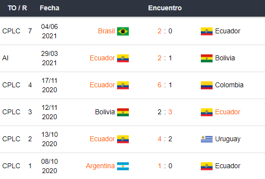 Betsson Perú Ecuador vs Perú