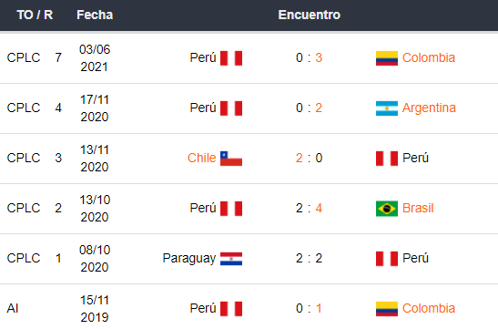 Betsson Perú Ecuador vs Perú