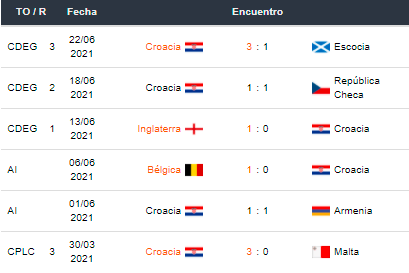 Croacia vs España