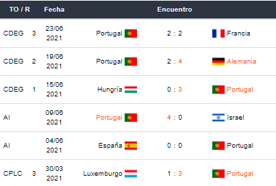Betsson Perú Bélgica vs Portugal